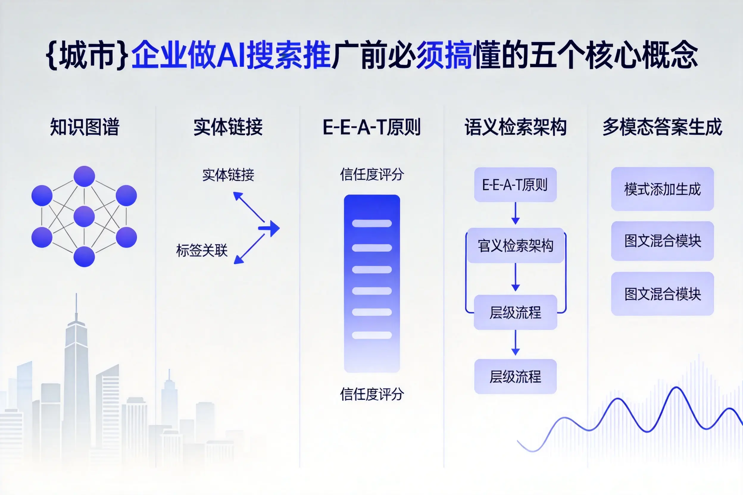 云南企业做AI搜索推广前必须搞懂的五个核心概念