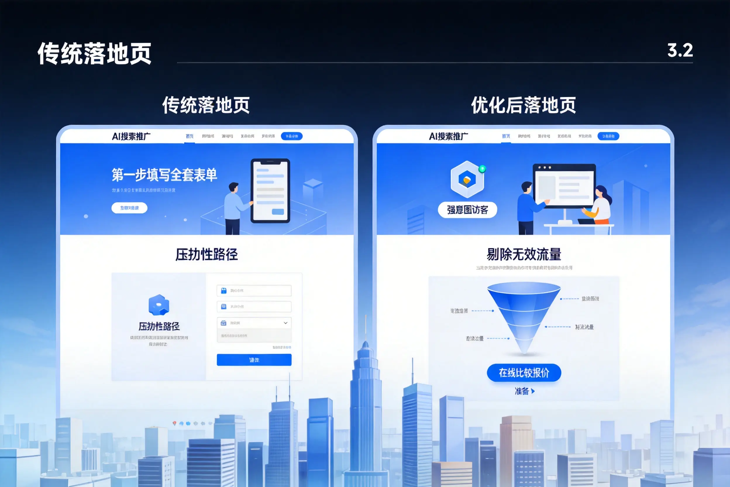 AI搜索推广落地页转化低?云南企业优化方法详解