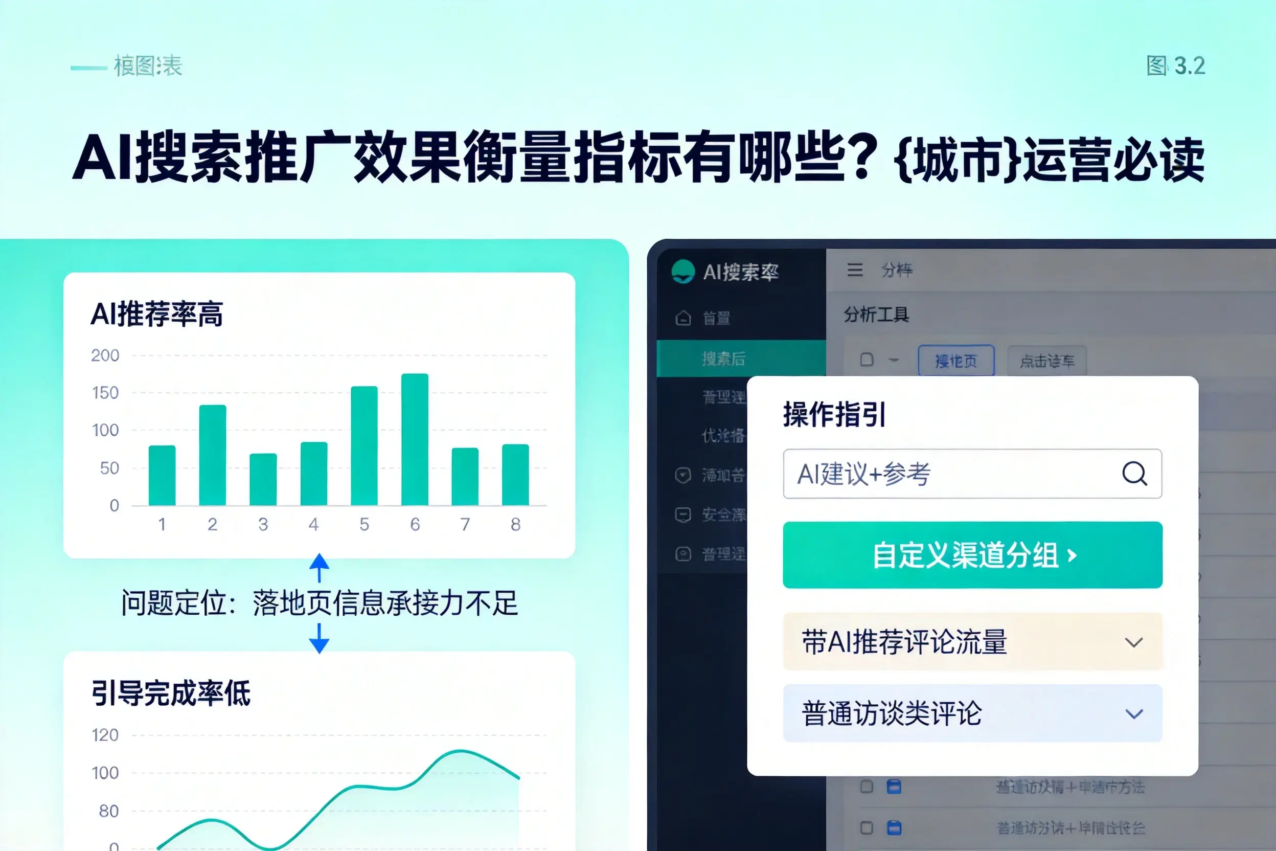AI搜索推广效果衡量指标有哪些?云南运营必读
