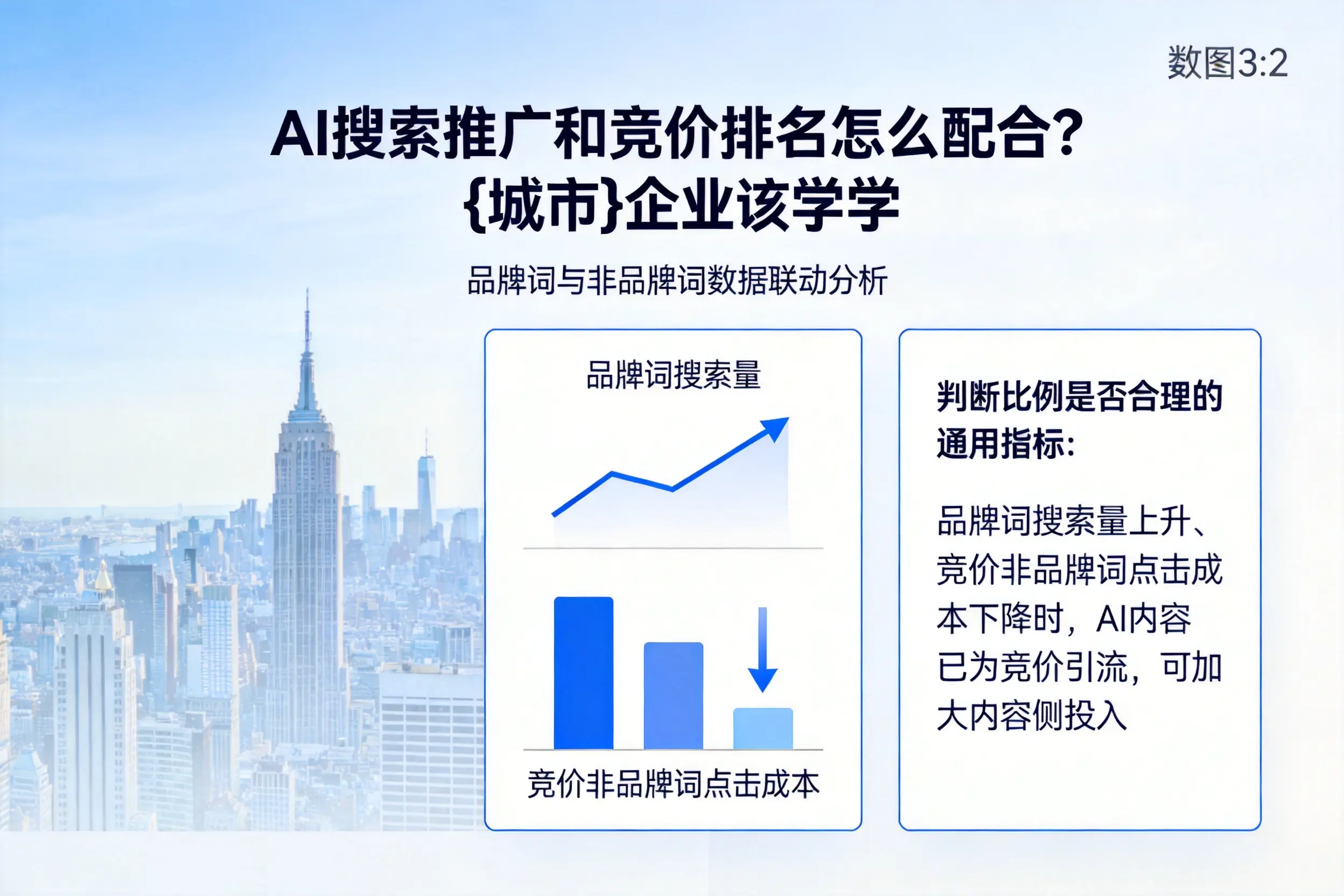 AI搜索推广和竞价排名怎么配合?云南企业该学学