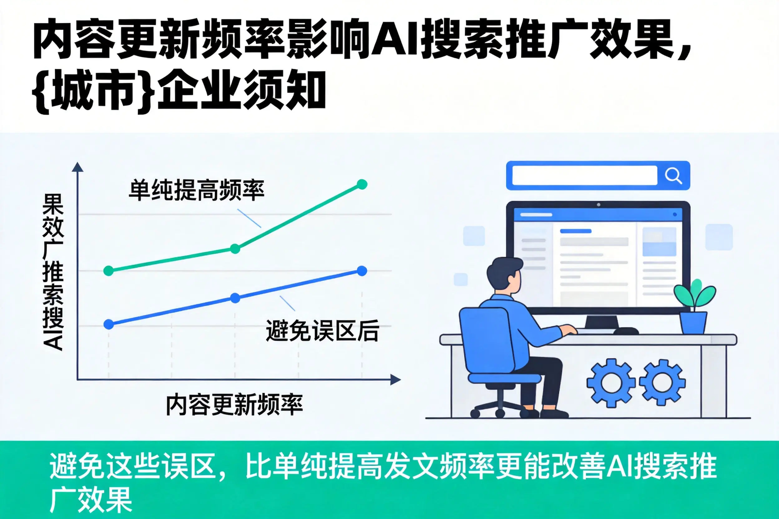 内容更新频率影响AI搜索推广效果,云南企业须知