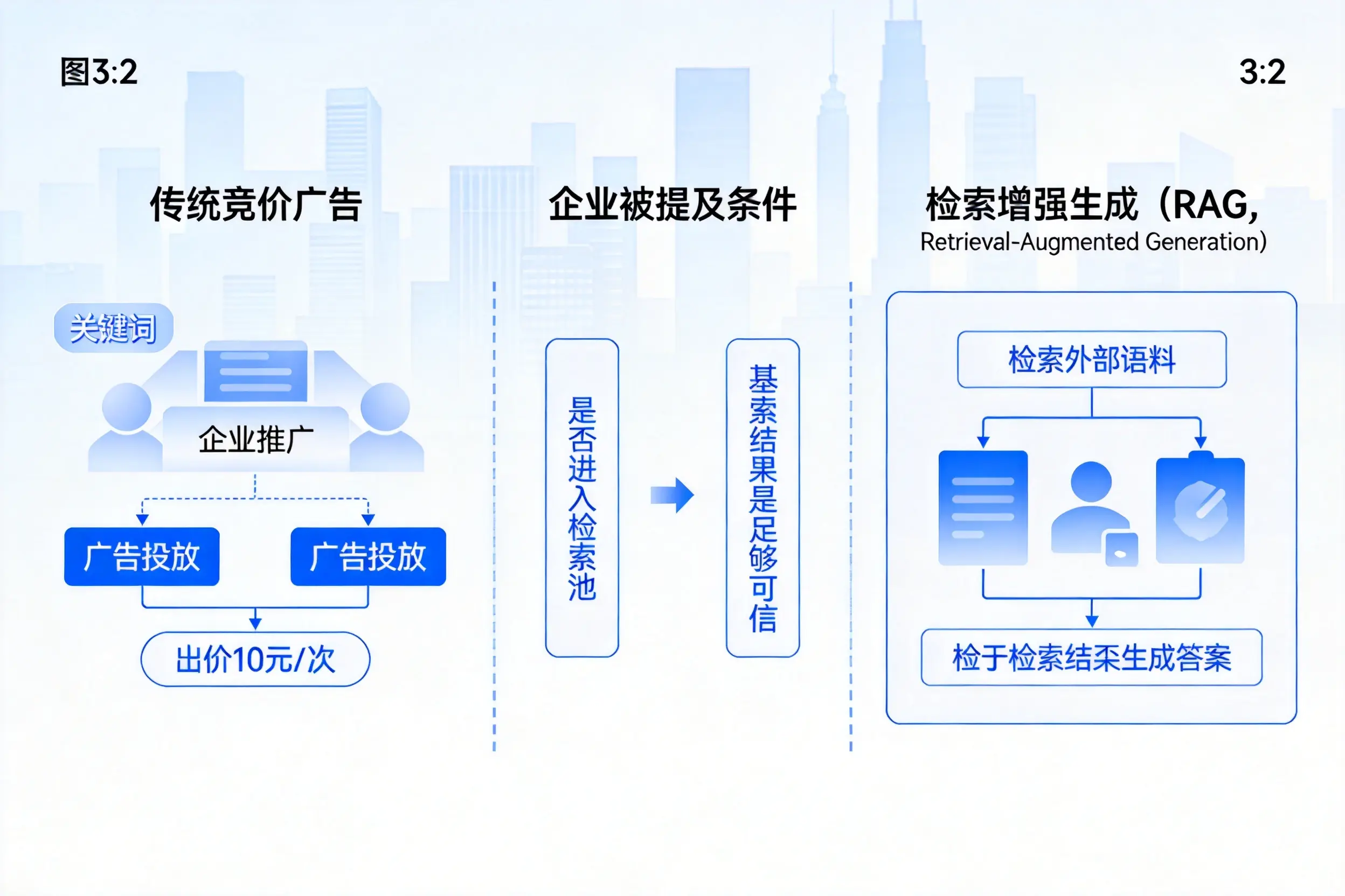 云南企业AI搜索推广能否替代传统竞价广告投放