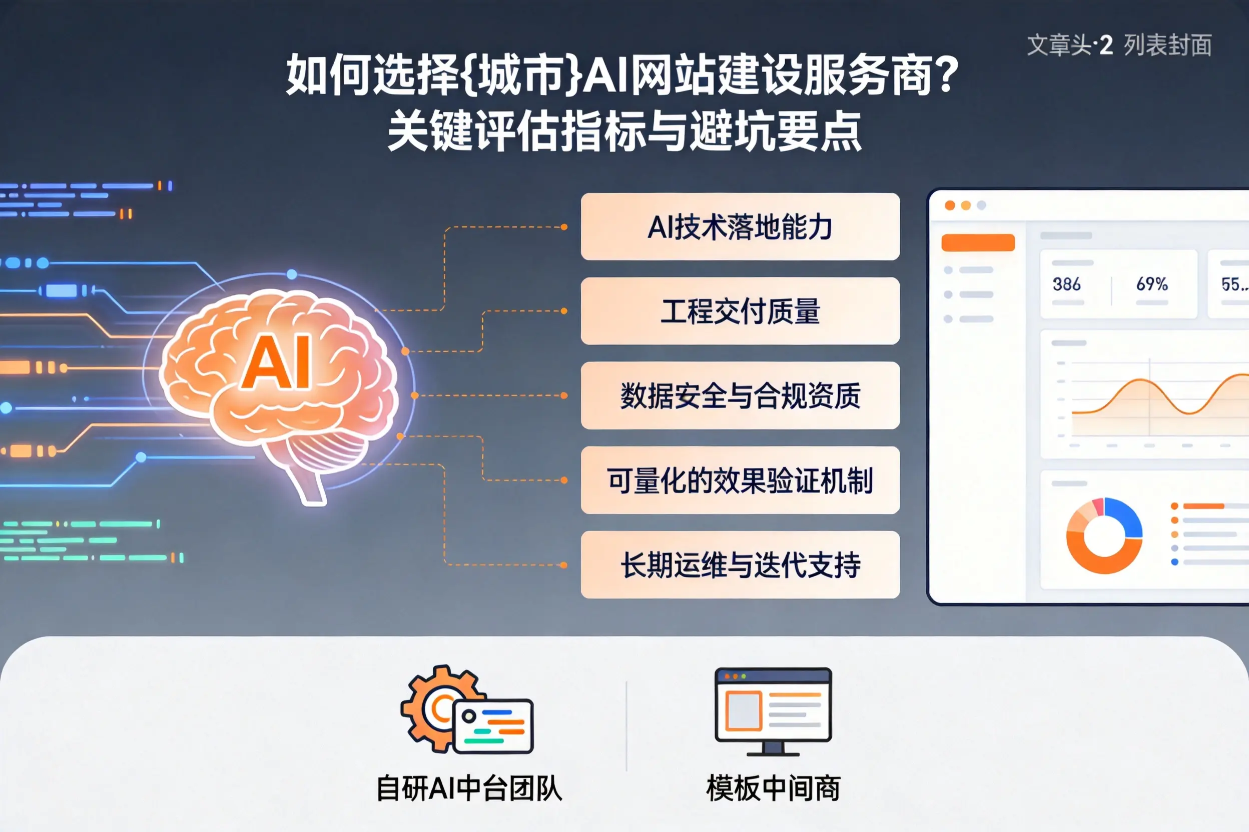 如何选择云南AI网站建设服务商？关键评估指标与避坑要点