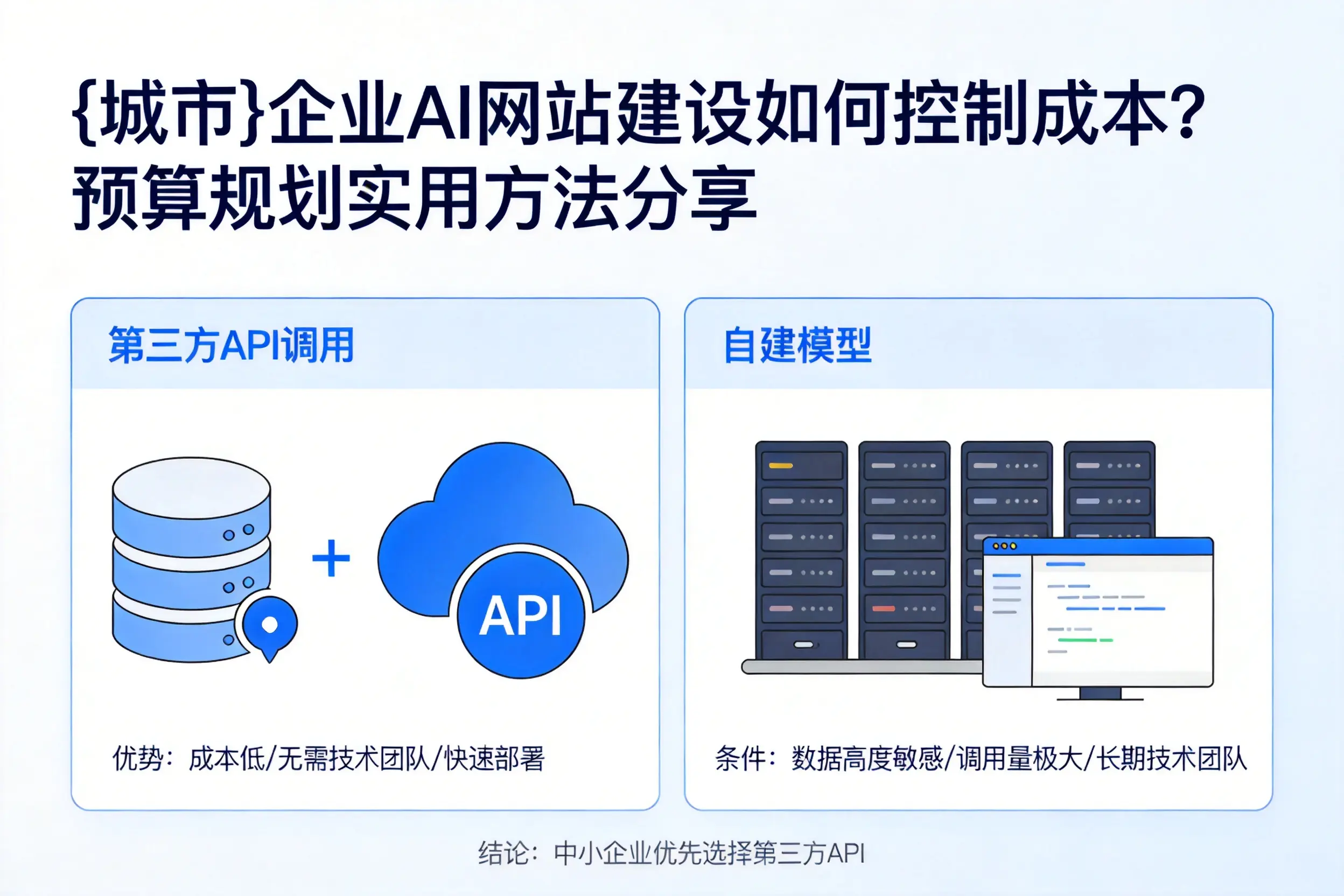 云南企业AI网站建设如何控制成本?预算规划实用方法分享