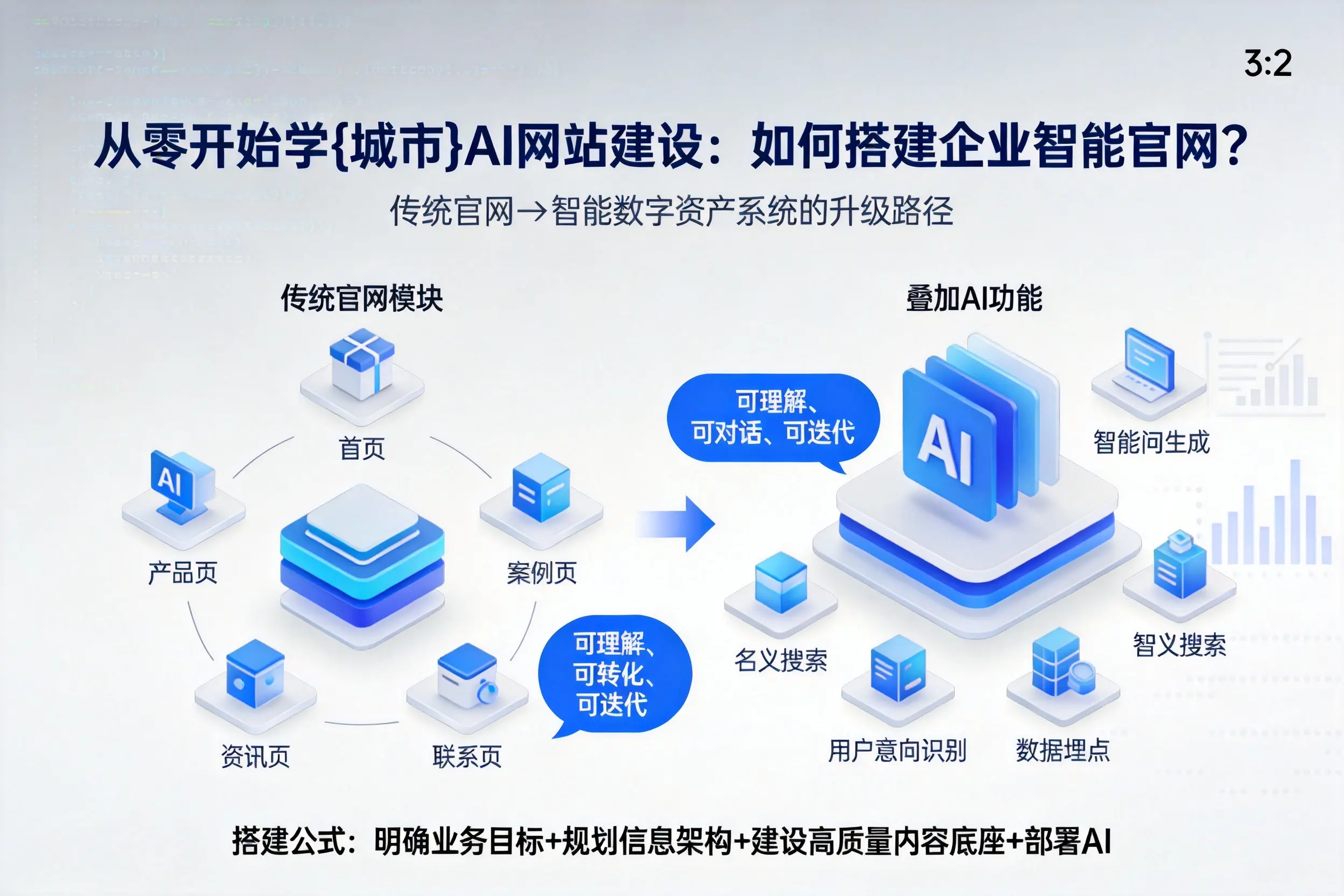从零开始学云南AI网站建设：如何搭建企业智能官网？