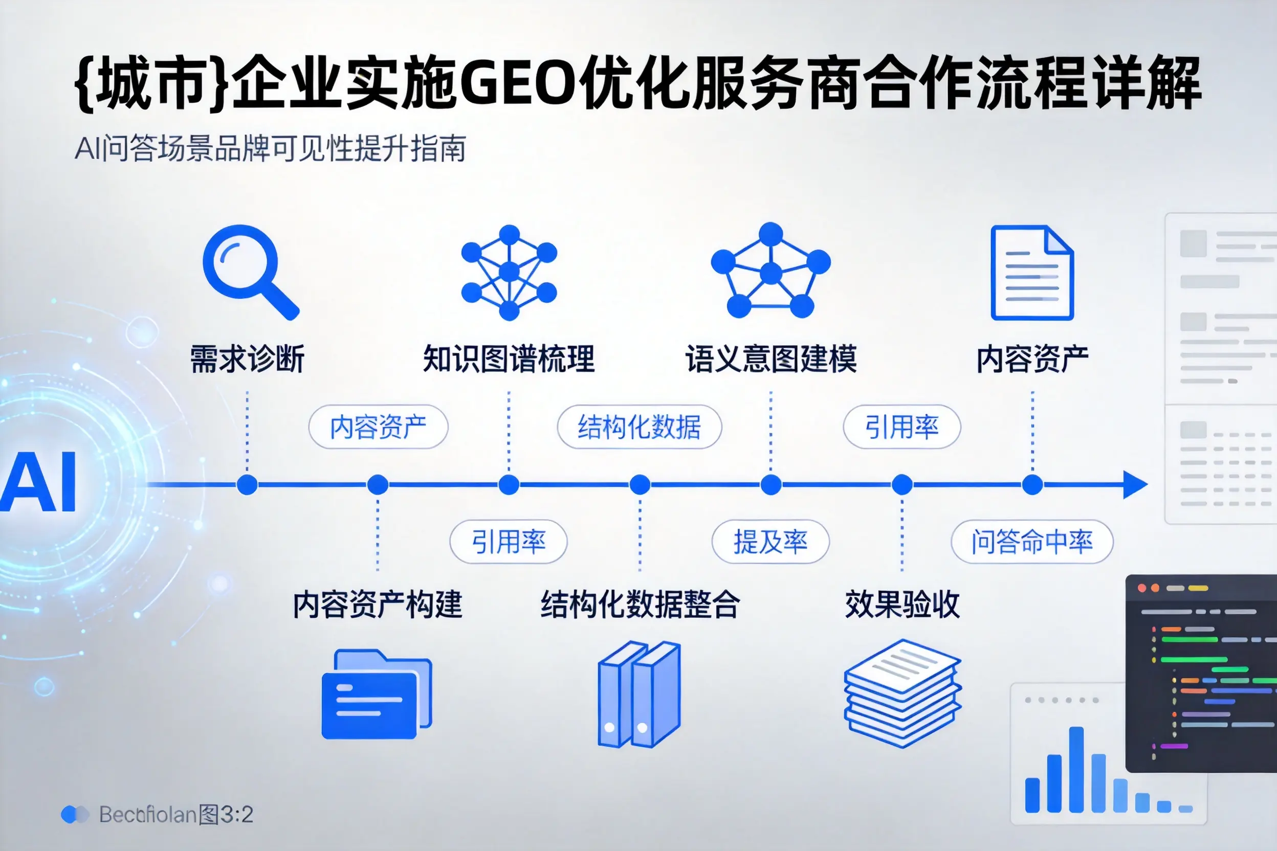 云南企业实施GEO优化服务商合作流程详解