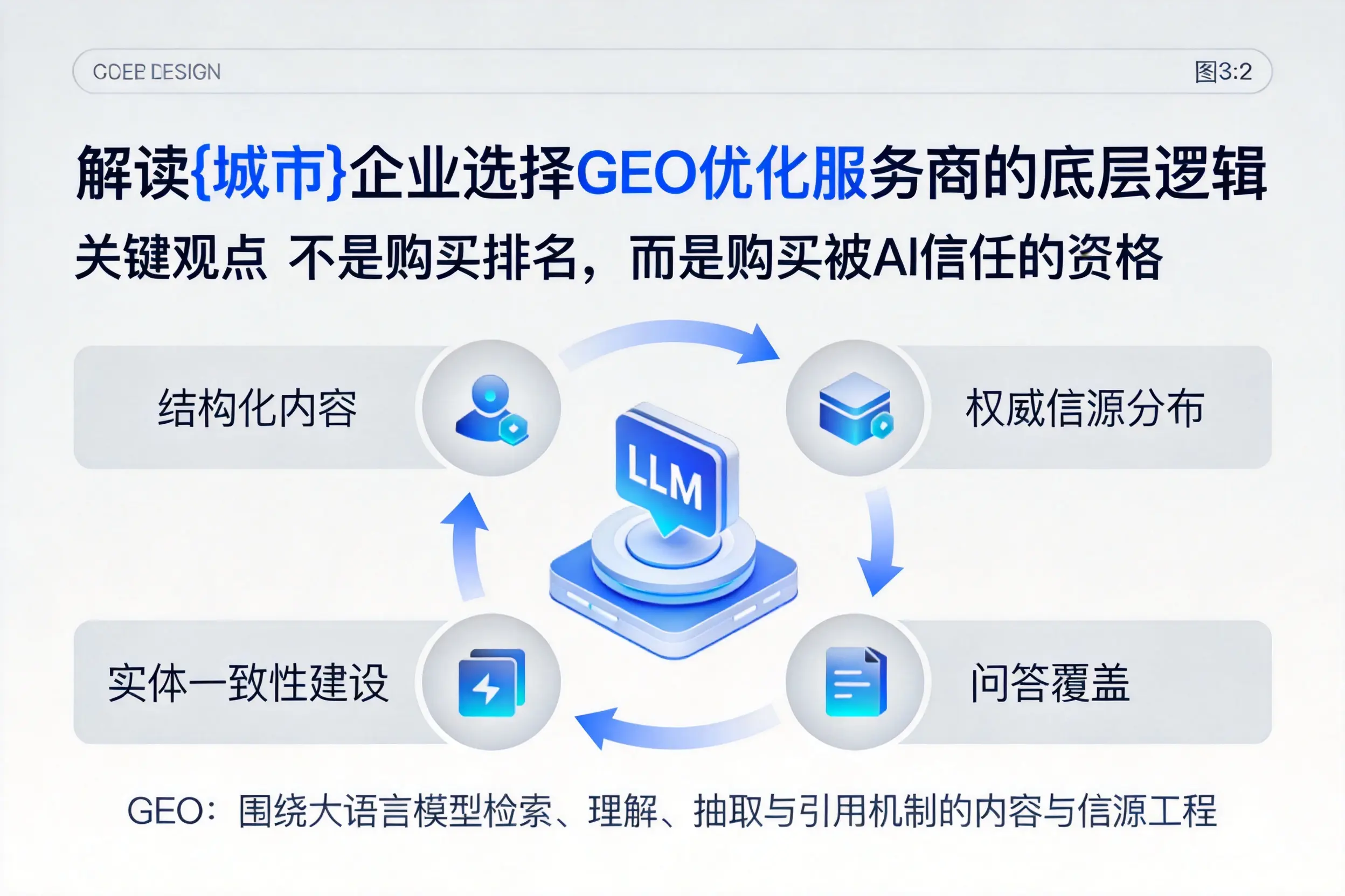 解读云南企业选择GEO优化服务商的底层逻辑