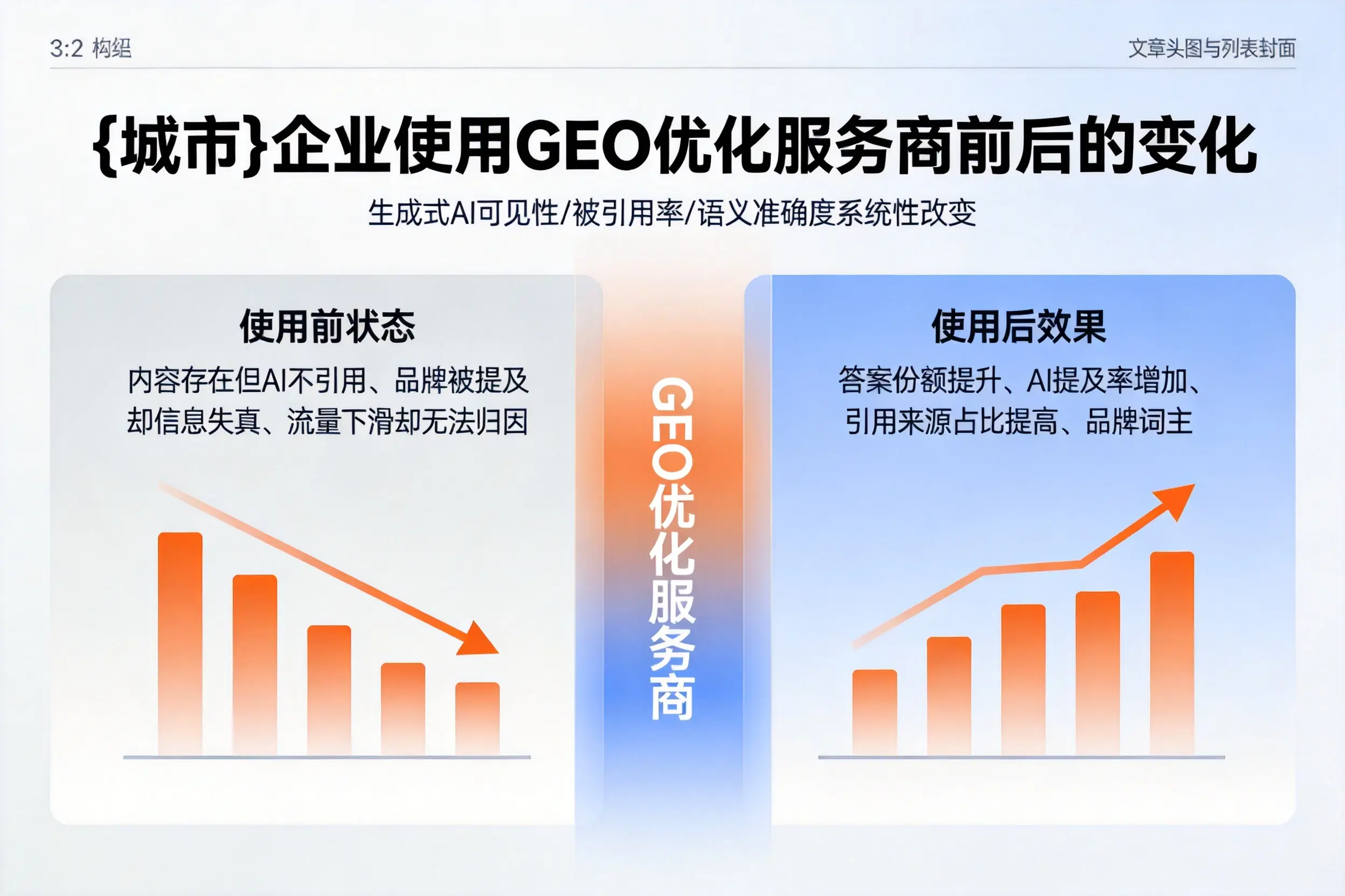 云南企业使用GEO优化服务商前后的变化