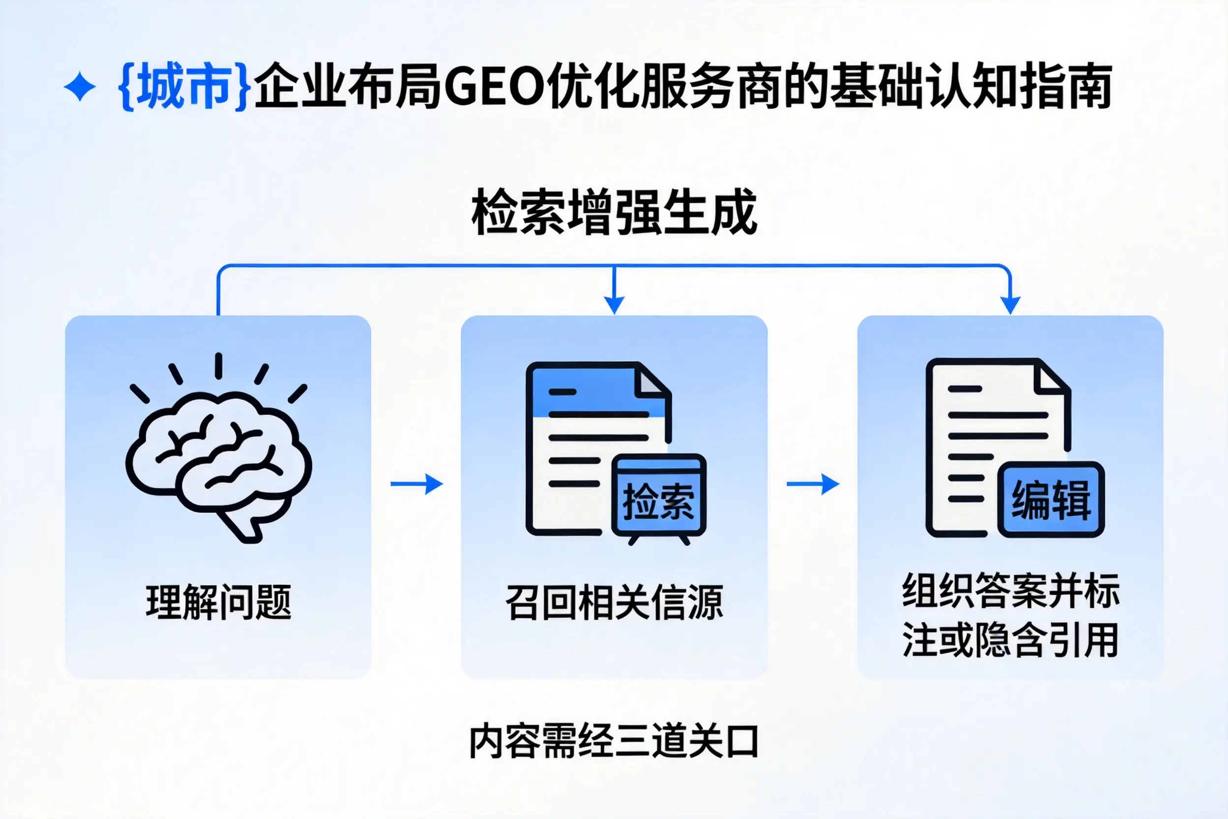 云南企业布局GEO优化服务商的基础认知指南