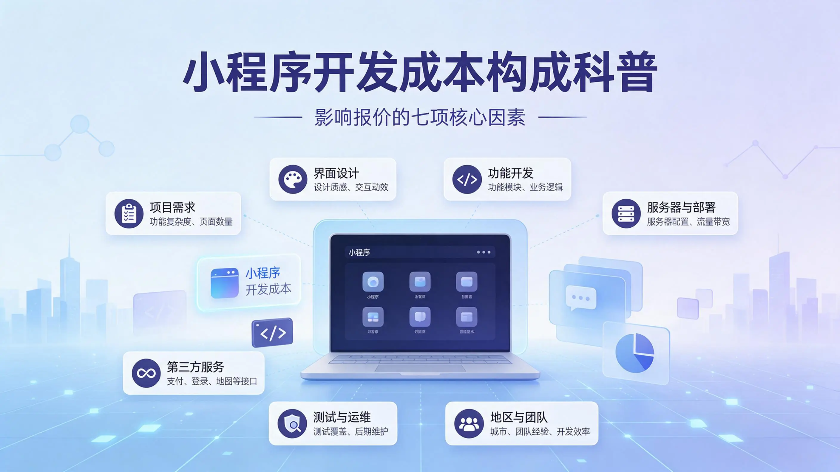 云南小程序开发成本构成科普：影响报价的七项核心因素
