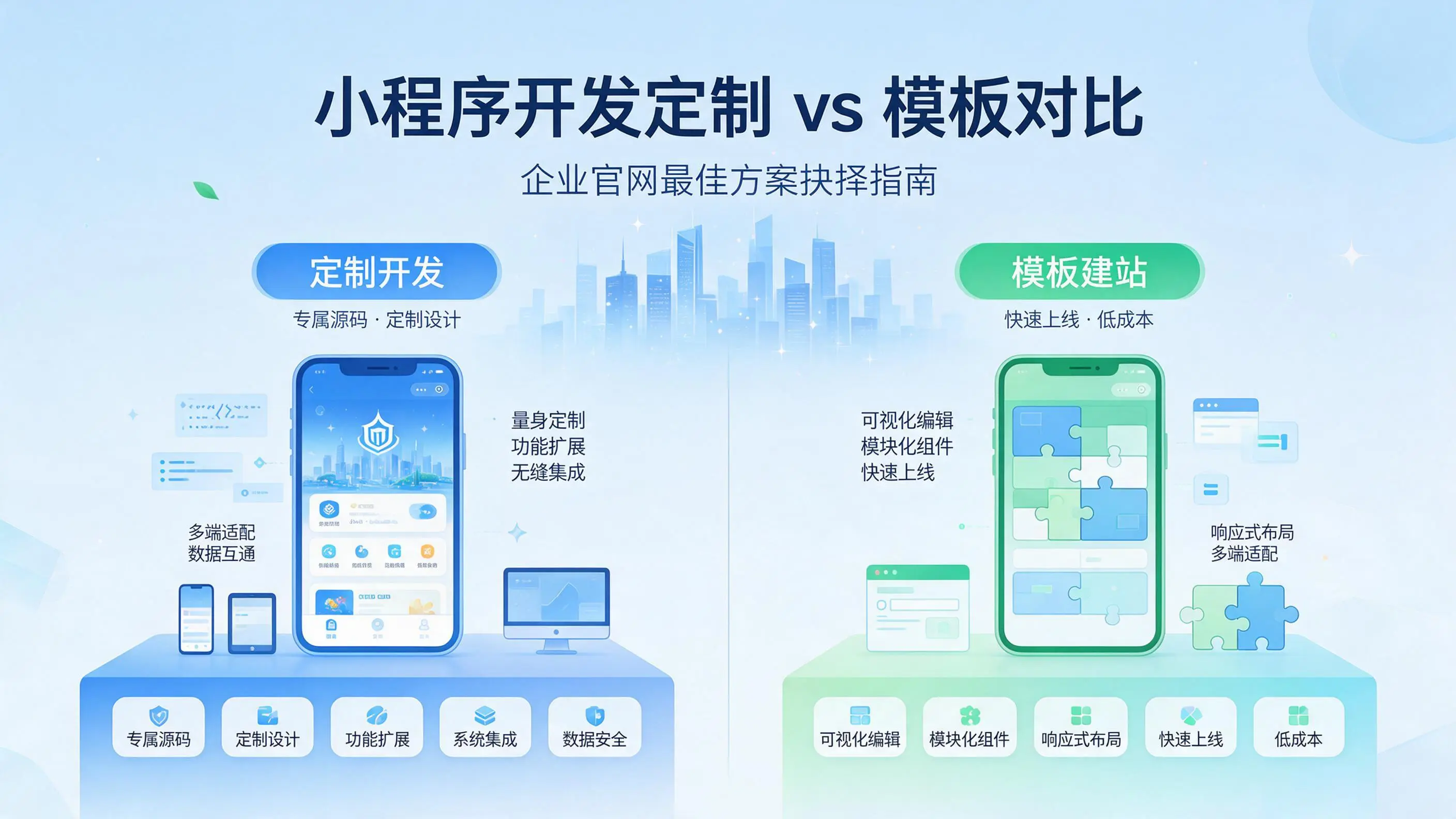 云南小程序开发定制与模板对比：哪种方案更适合企业官网