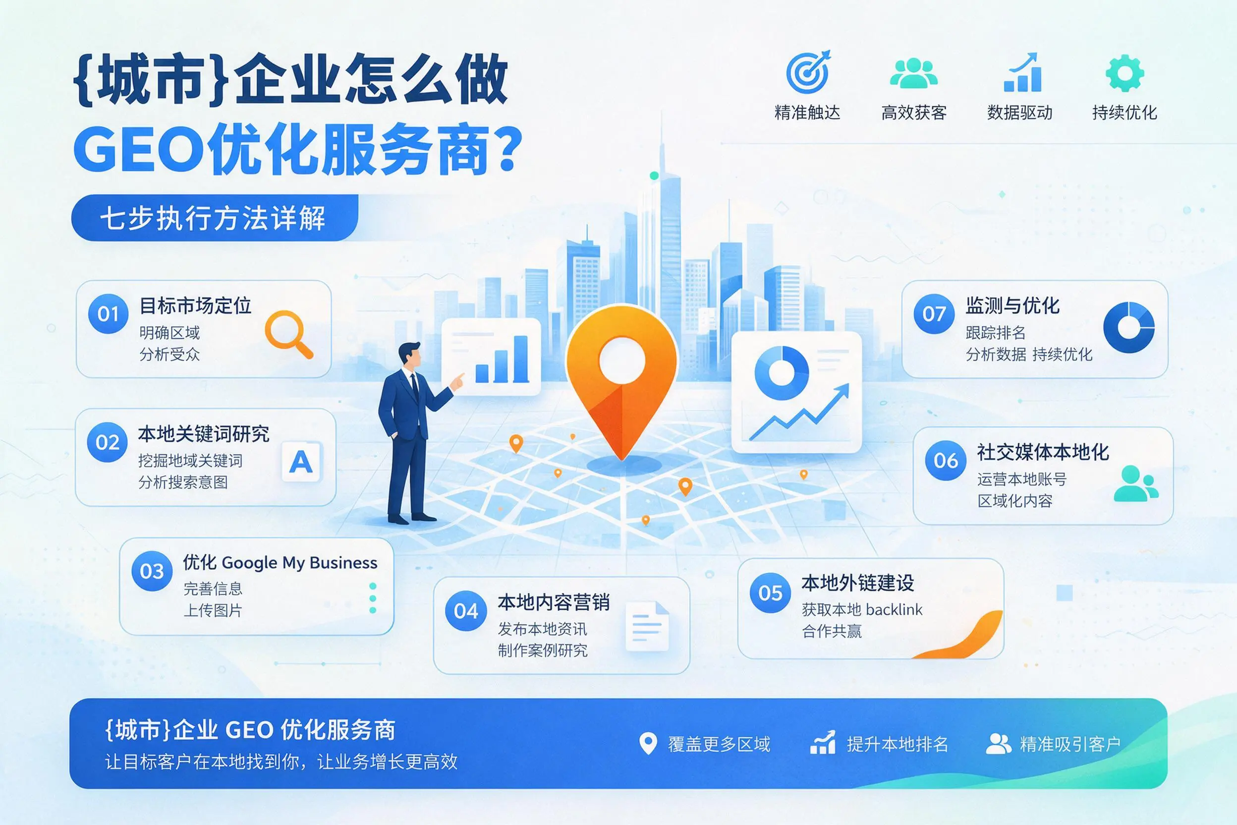 云南企业怎么做GEO优化服务商？七步执行方法详解