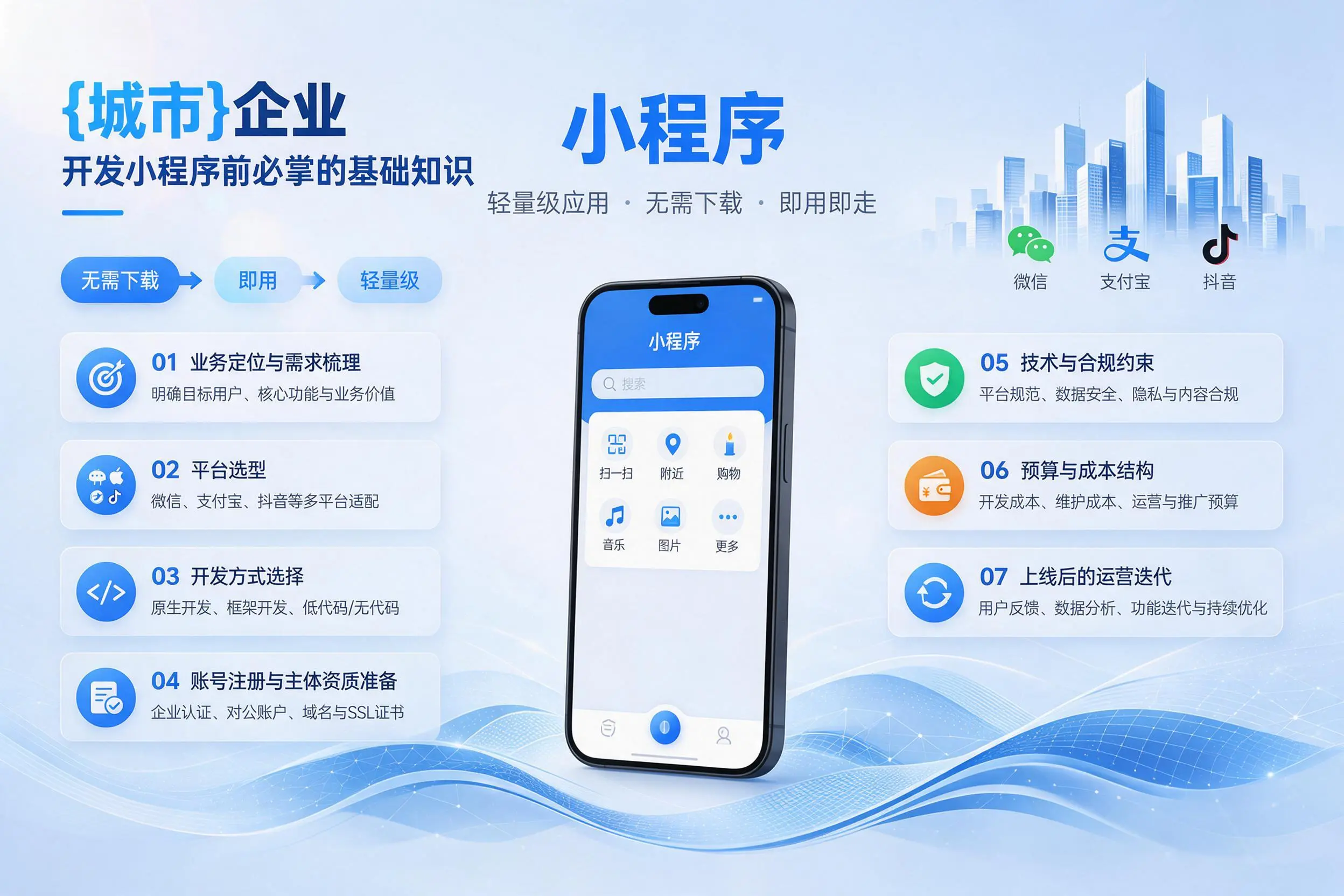 云南企业开发小程序前必须掌握的基础知识有哪些