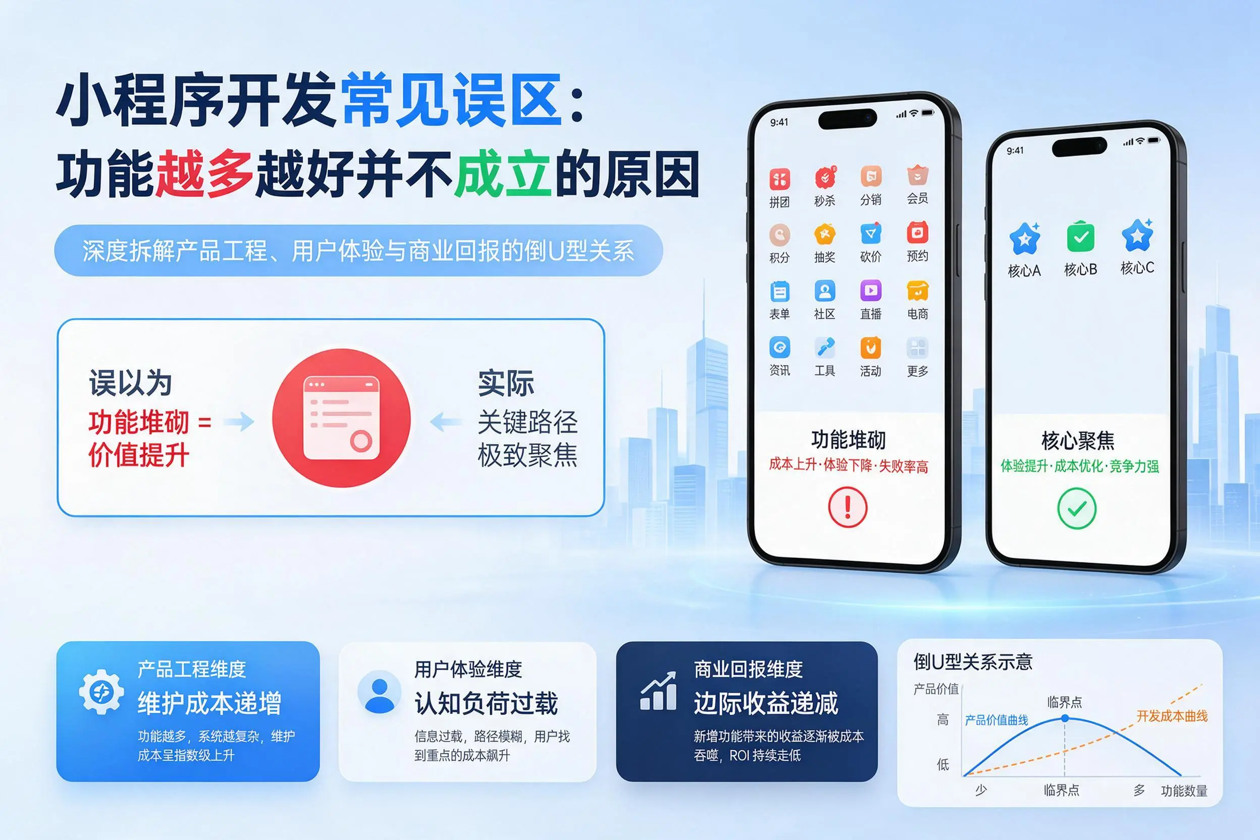 云南小程序开发常见误区：功能越多越好并不成立的原因