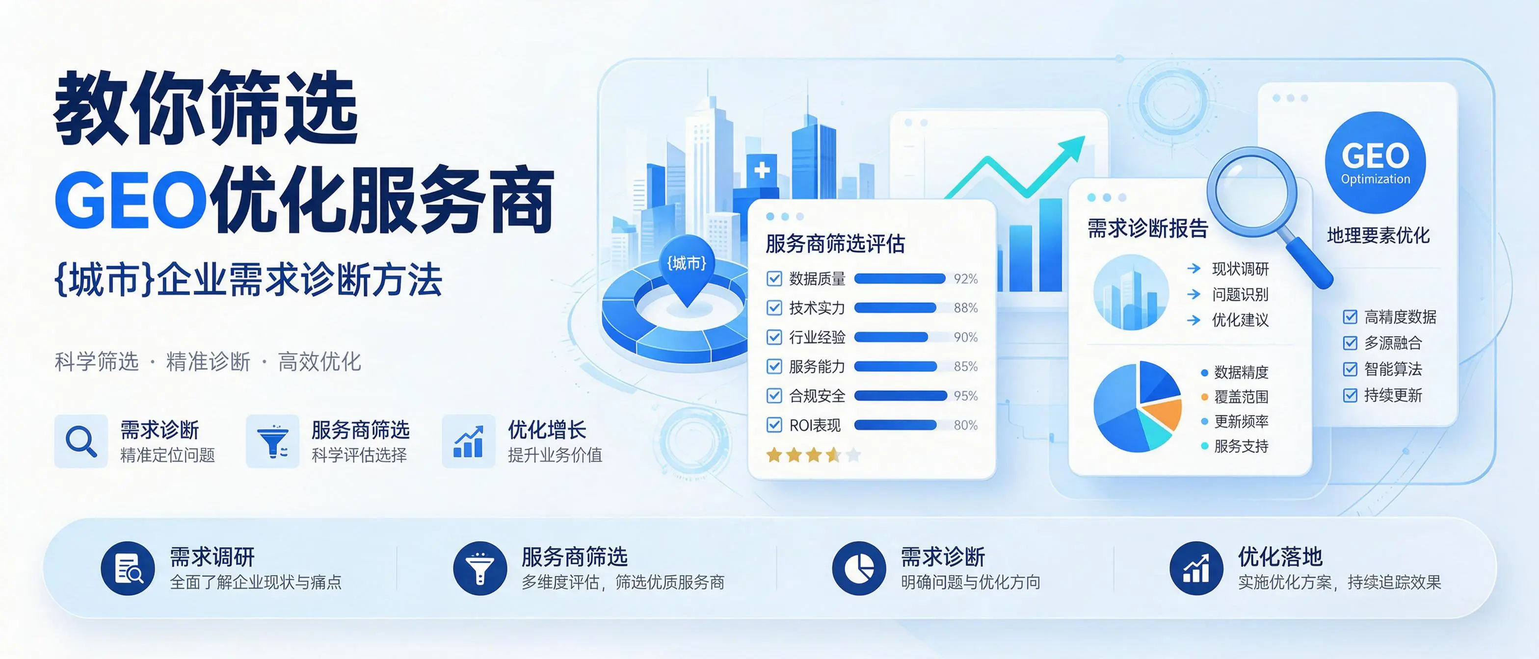 教你筛选GEO优化服务商，云南企业需求诊断方法