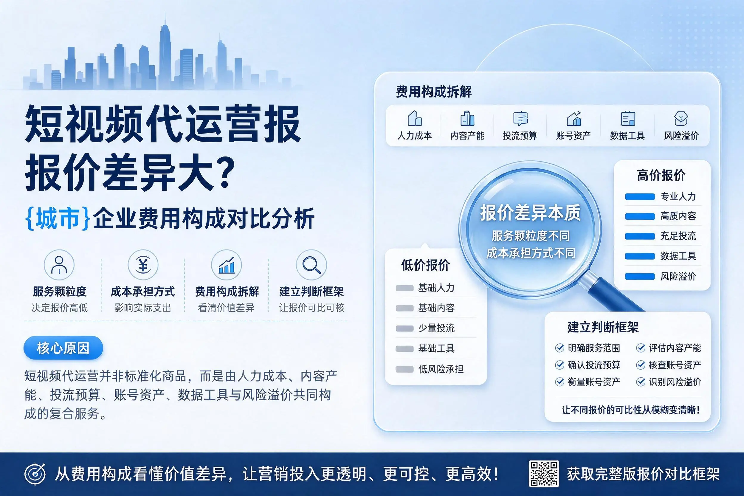 短视频代运营报价差异大？云南企业费用构成对比分析