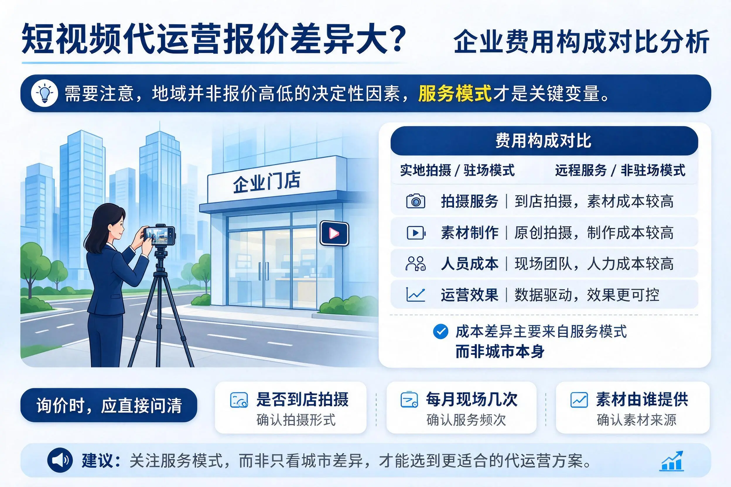 短视频代运营报价差异大?云南企业费用构成对比分析