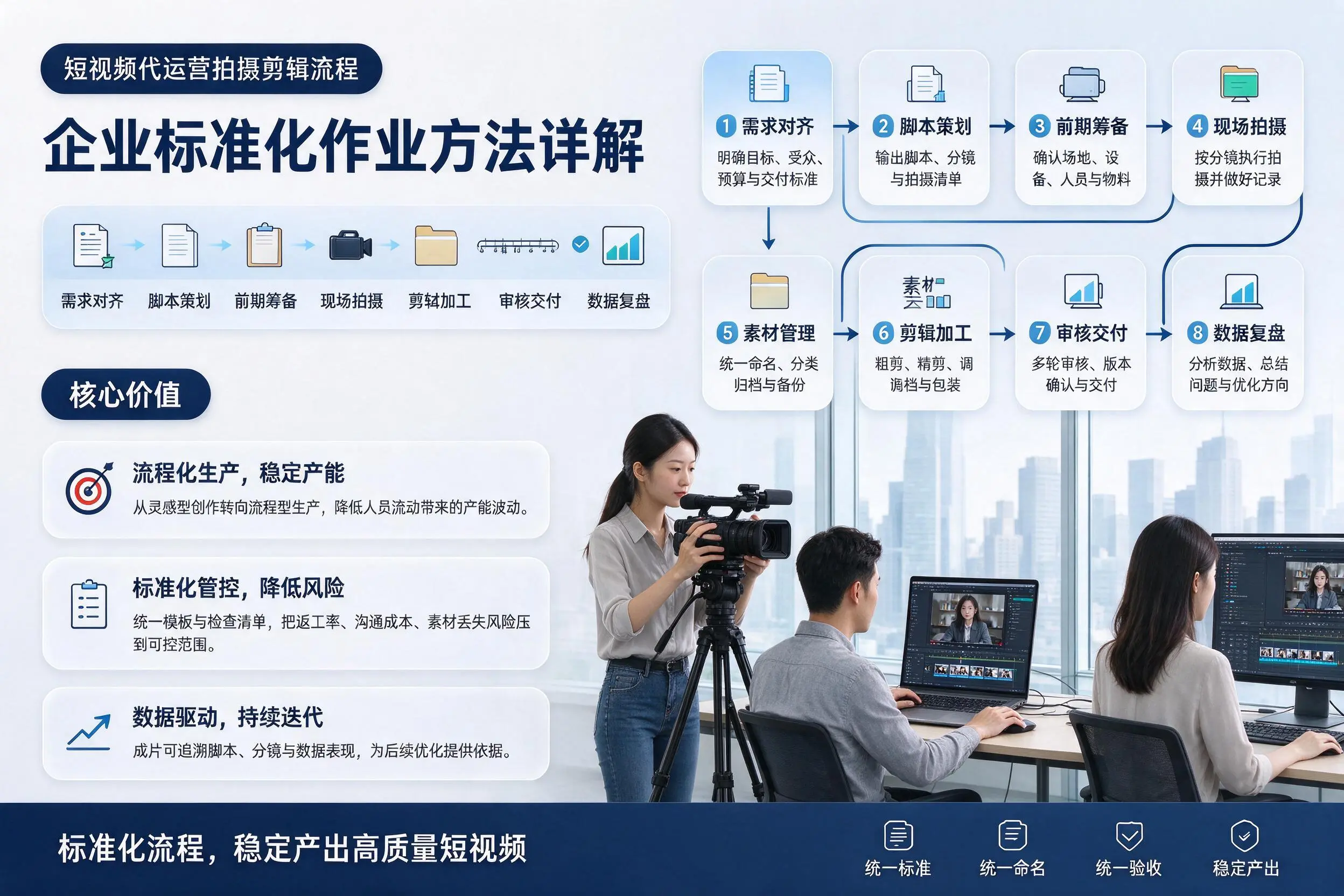 短视频代运营拍摄剪辑流程：云南企业标准化作业方法详解