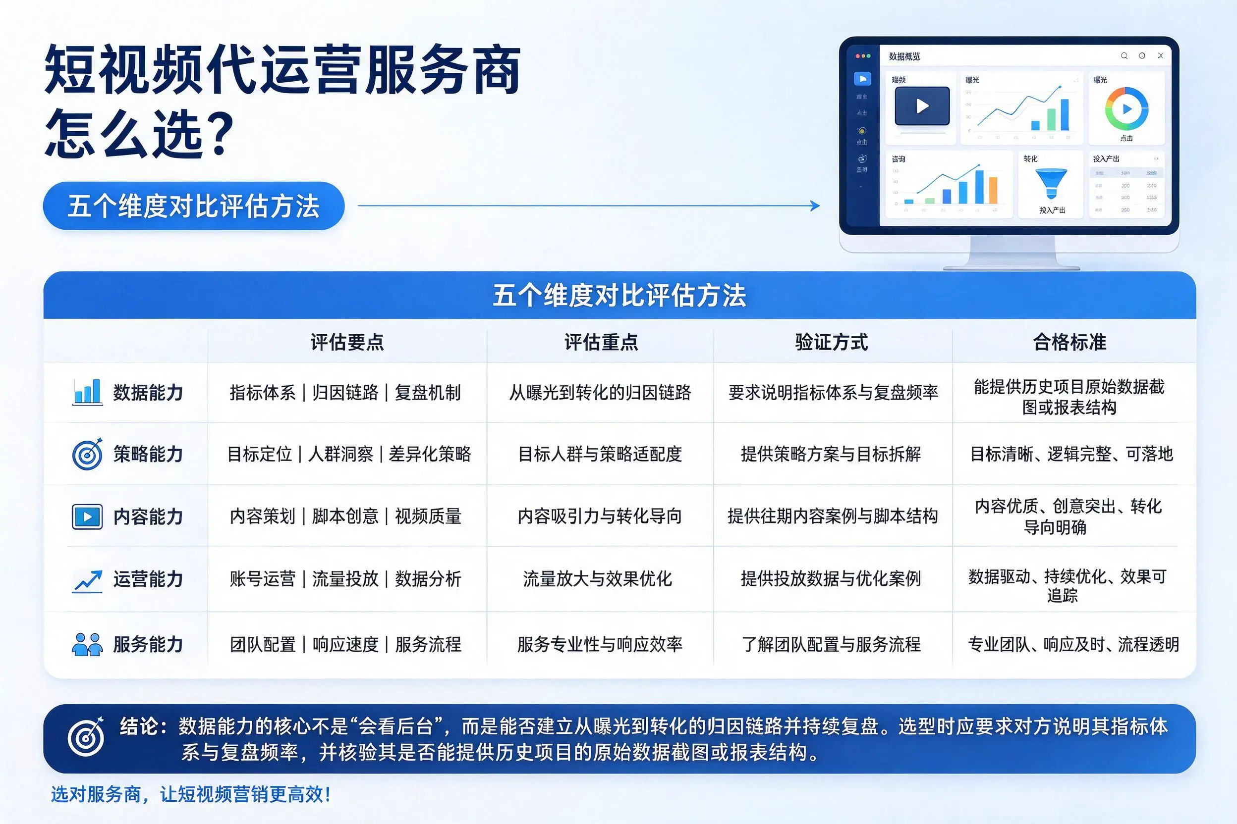 云南短视频代运营服务商怎么选?五个维度对比评估方法