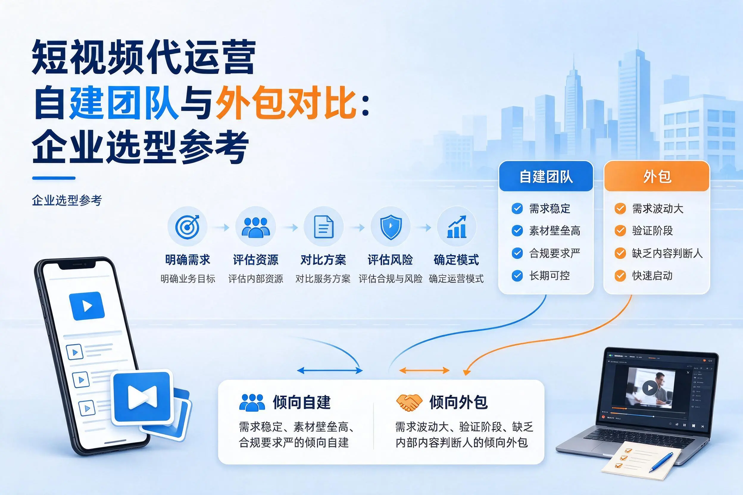 短视频代运营自建团队与外包对比:云南企业选型参考