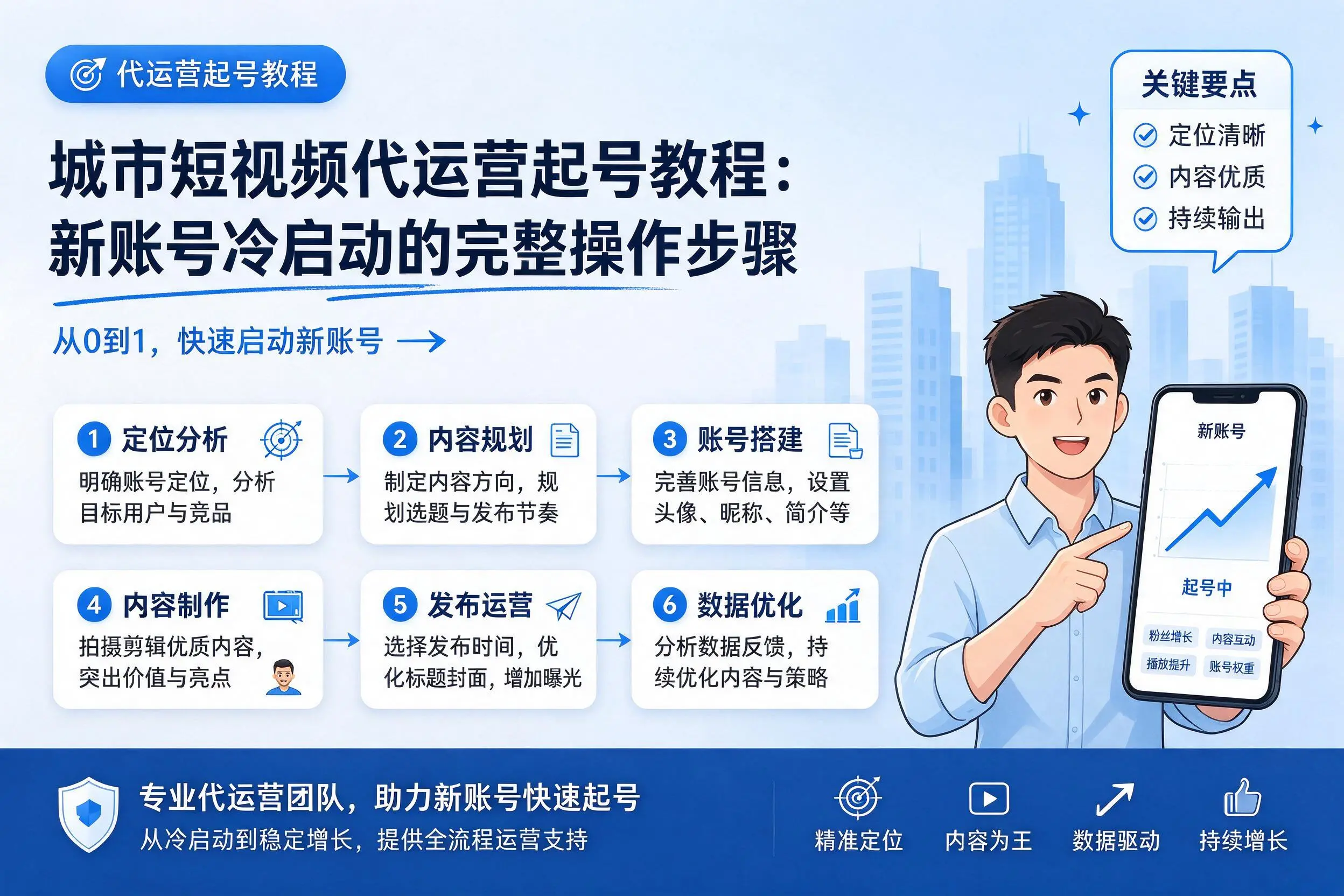 云南短视频代运营起号教程:新账号冷启动的完整操作步骤