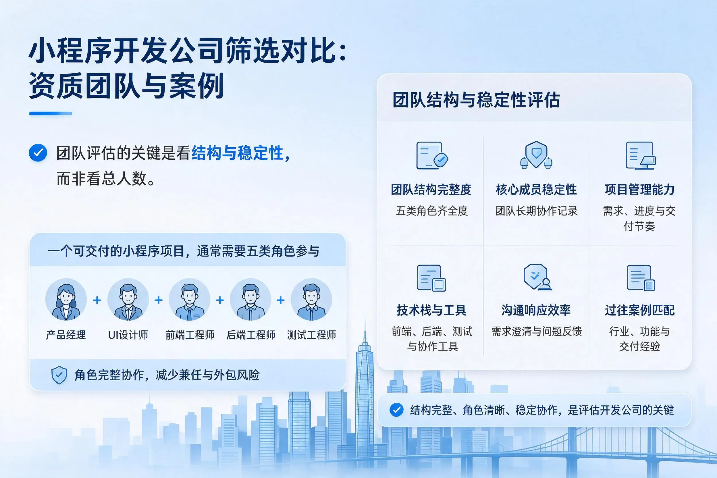 云南小程序开发公司筛选对比:资质团队与案例