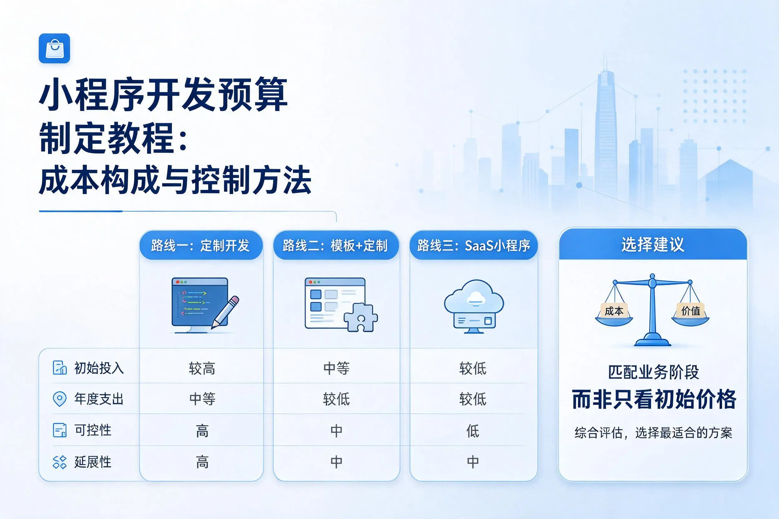 云南小程序开发预算制定教程:成本构成与控制方法