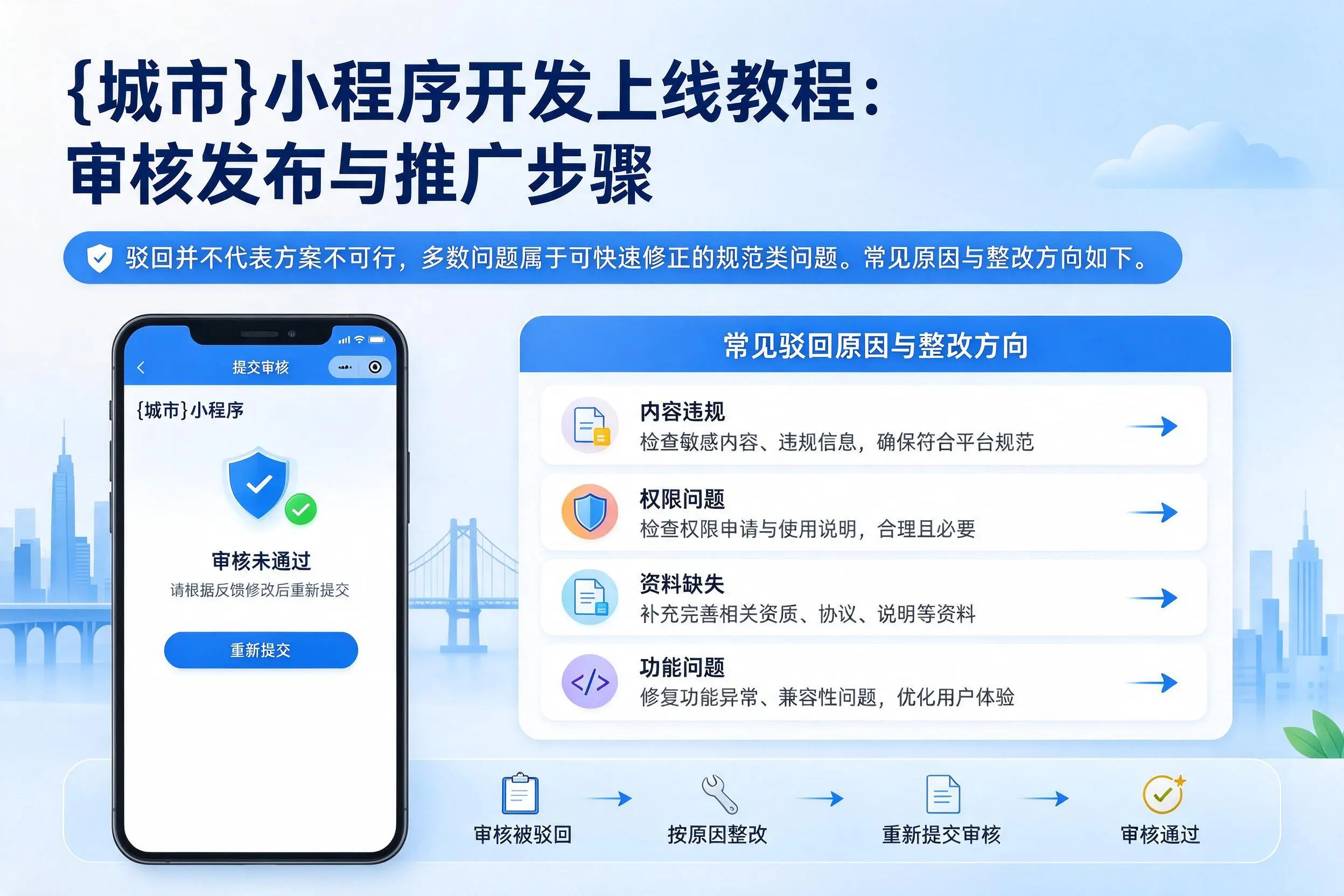 云南小程序开发上线教程:审核发布与推广步骤