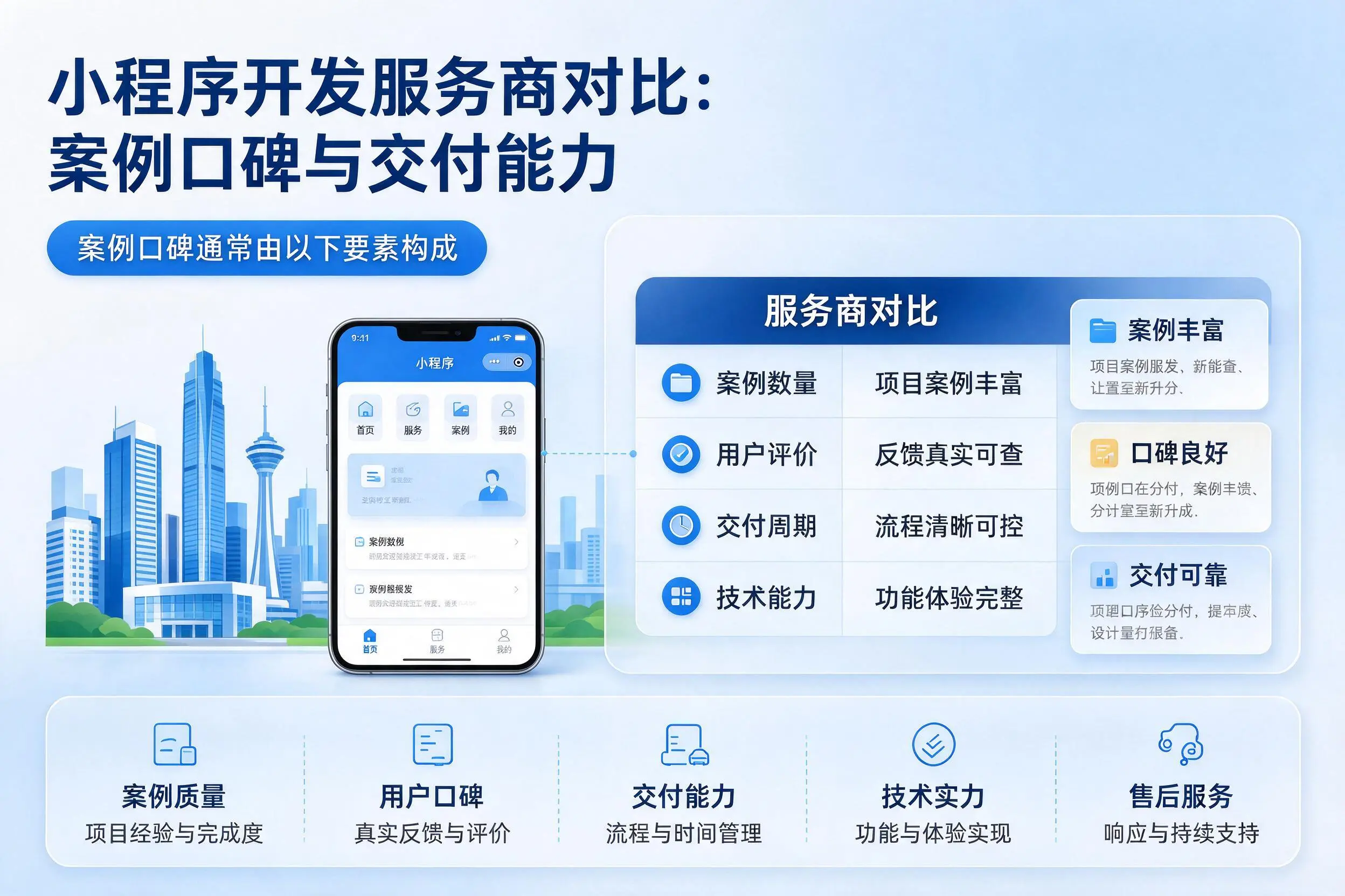 云南小程序开发服务商对比：案例口碑与交付能力