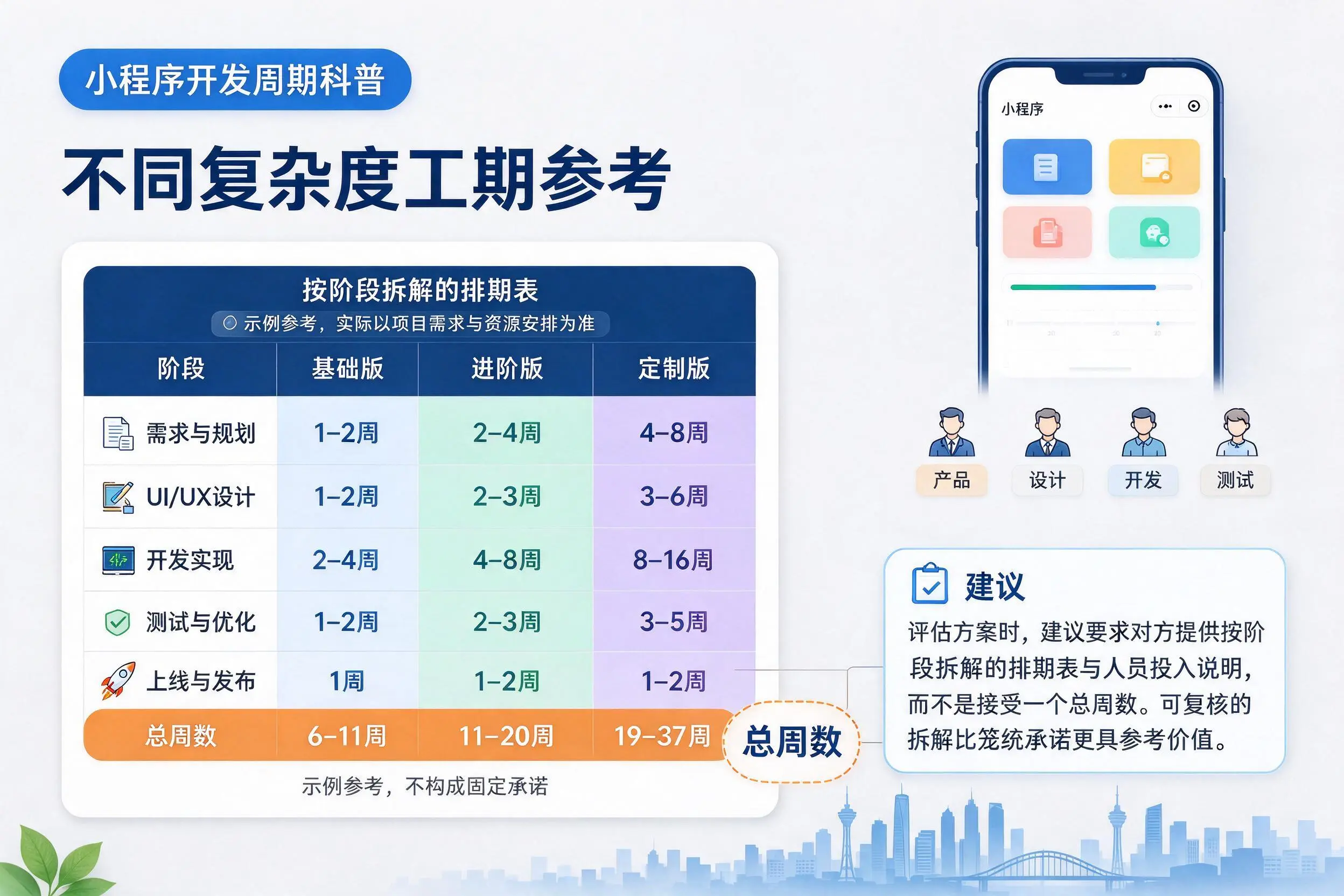 云南小程序开发周期科普：不同复杂度工期参考