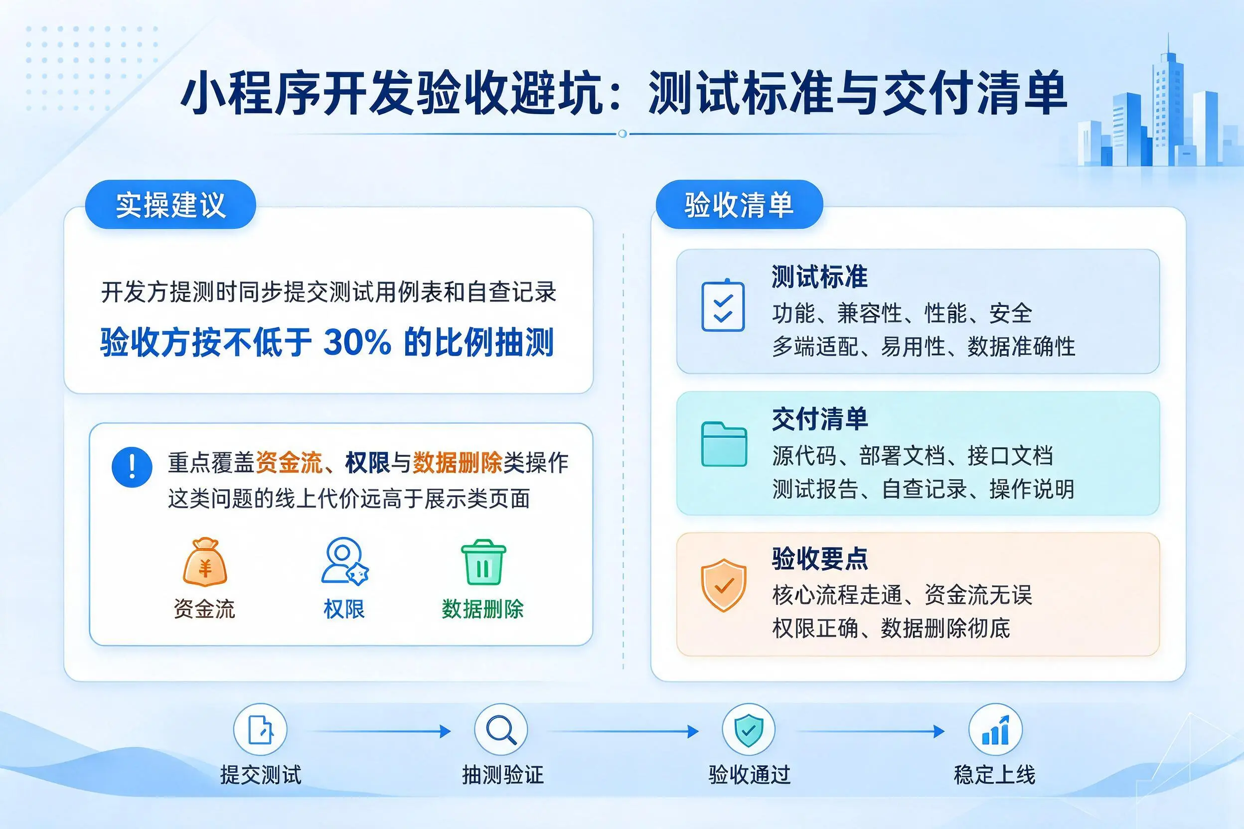 云南小程序开发验收避坑:测试标准与交付清单