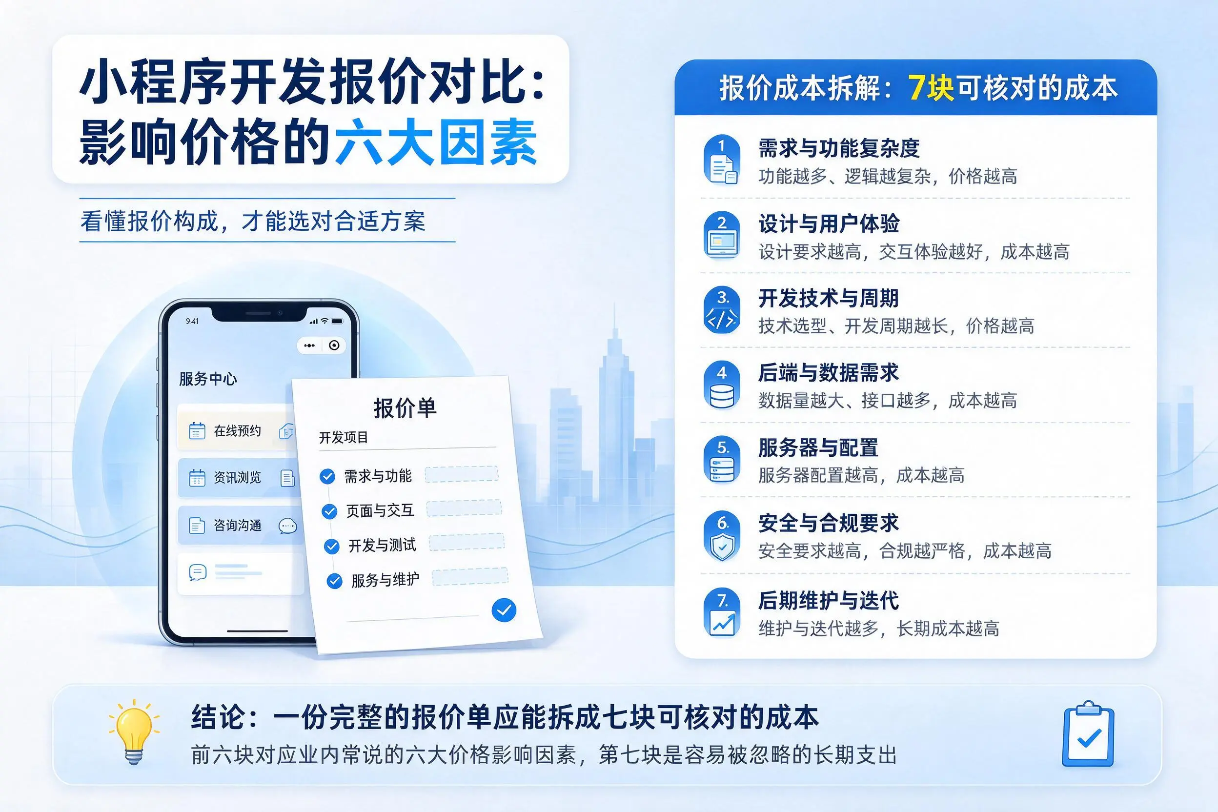 云南小程序开发报价对比:影响价格的六大因素