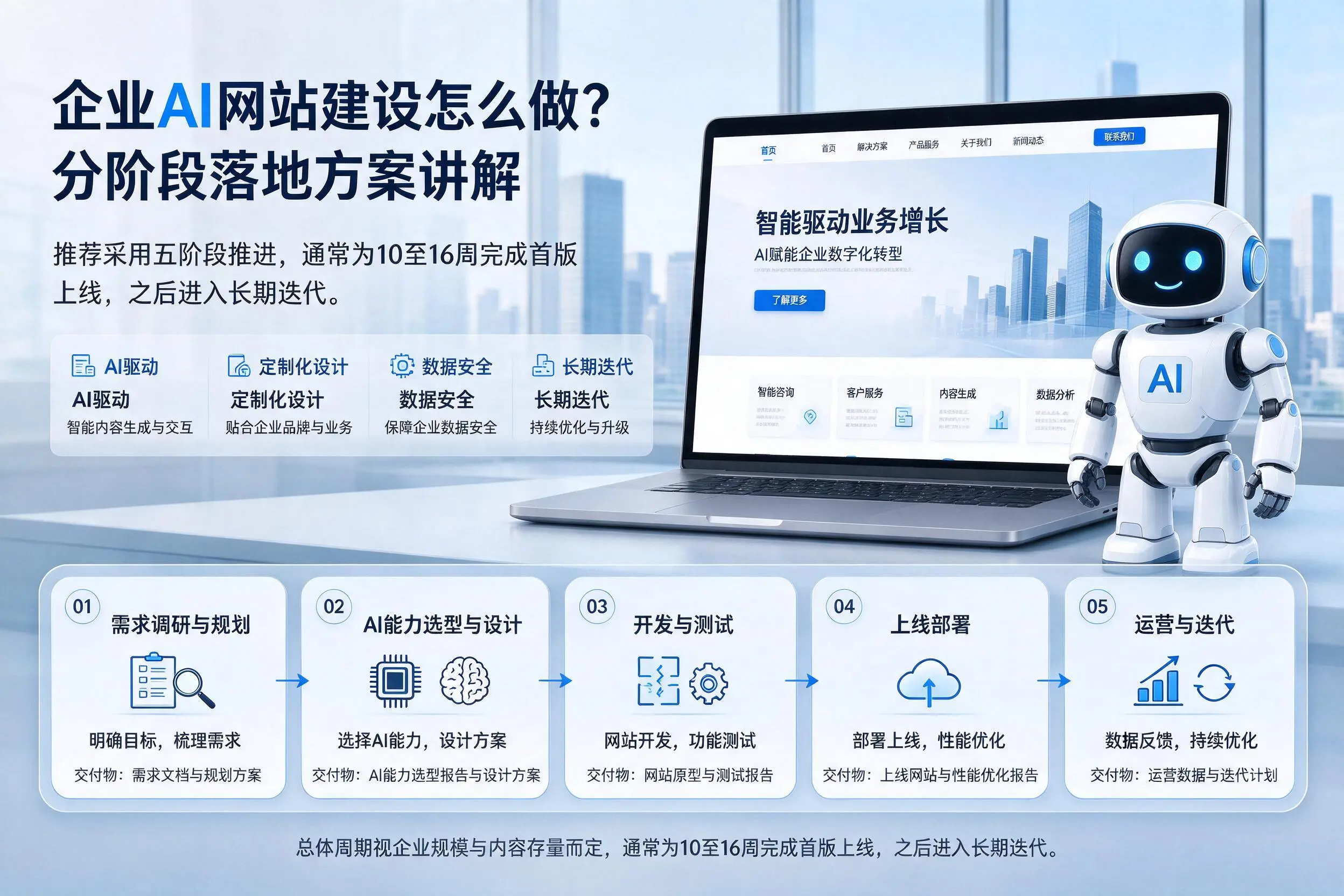 云南企业AI网站建设怎么做?分阶段落地方案讲解