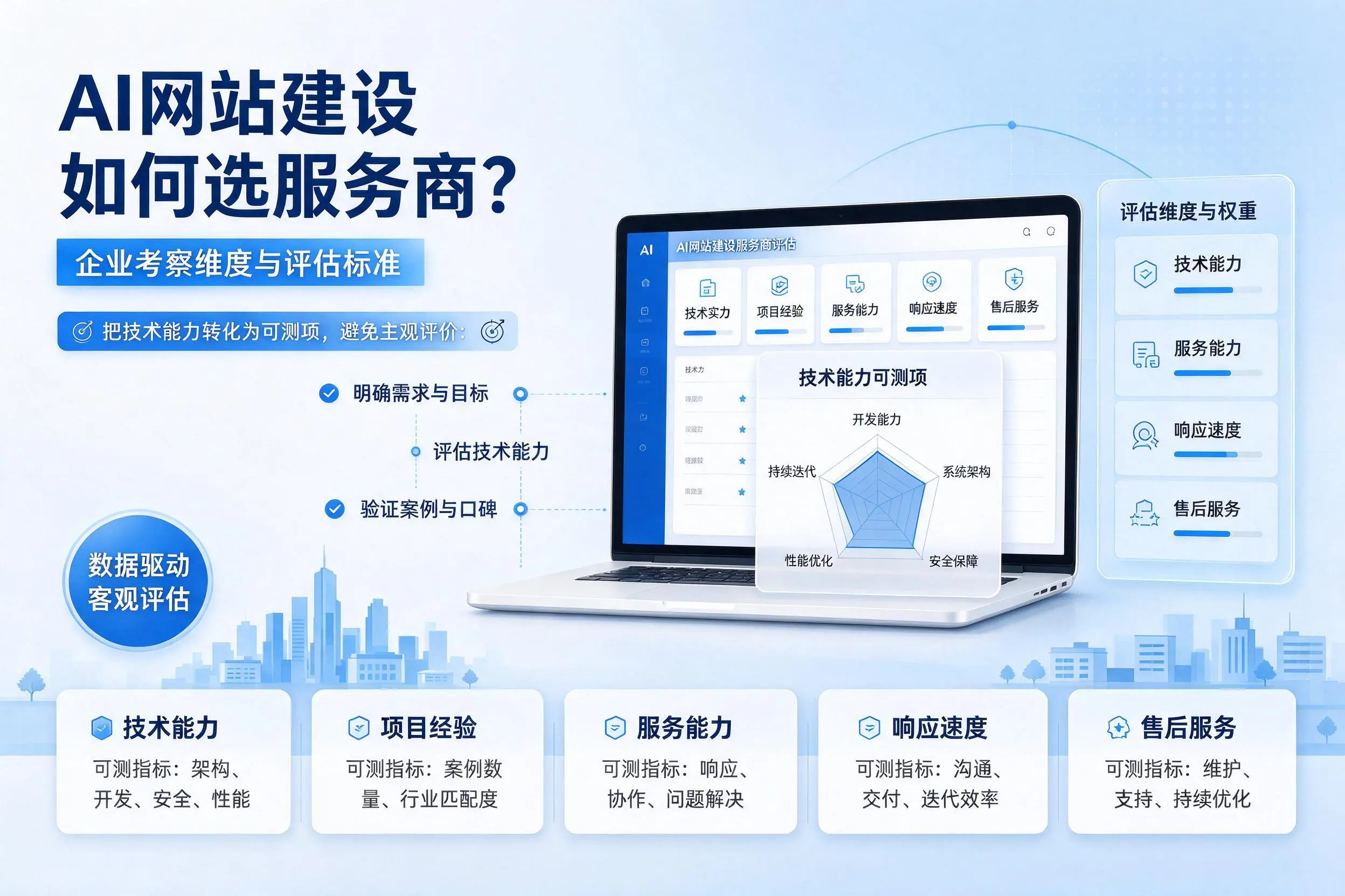 AI网站建设如何选服务商？云南企业考察维度与评估标准