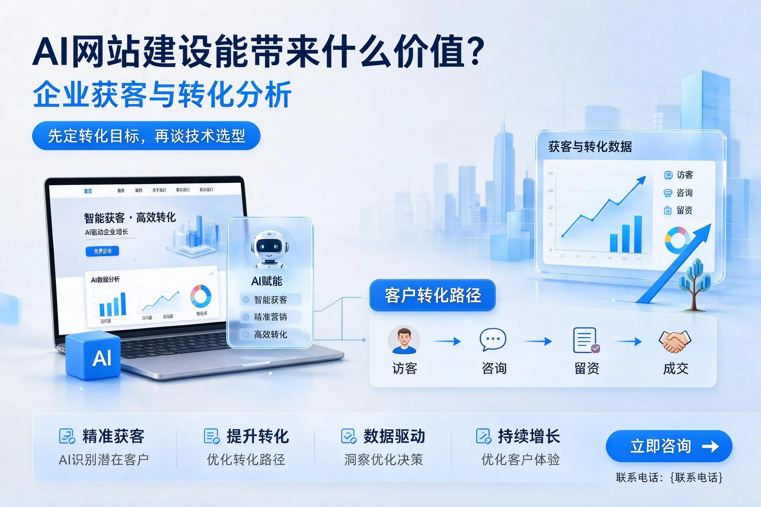 AI网站建设能带来什么价值?云南企业获客与转化分析