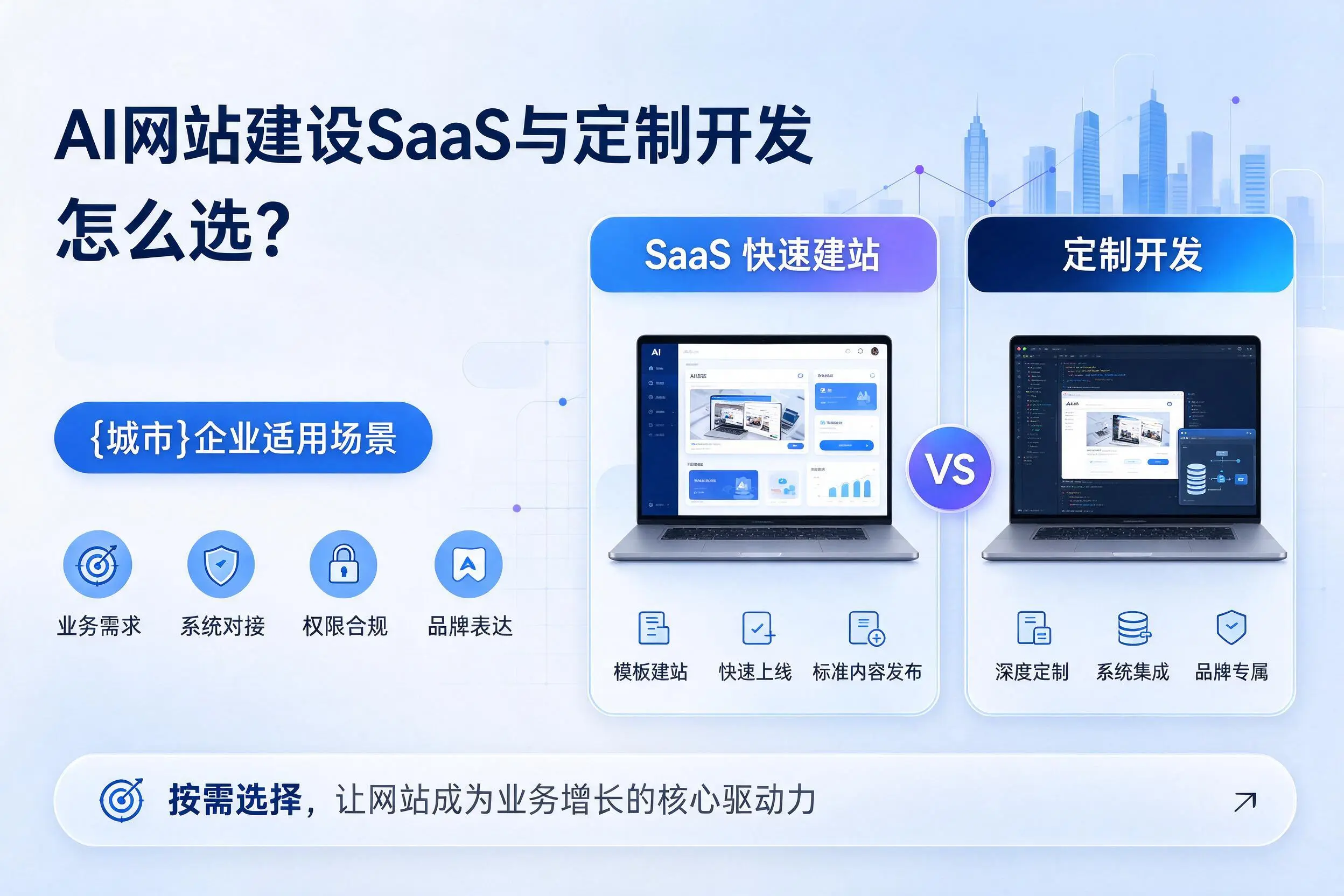 AI网站建设SaaS与定制开发怎么选?云南企业适用场景