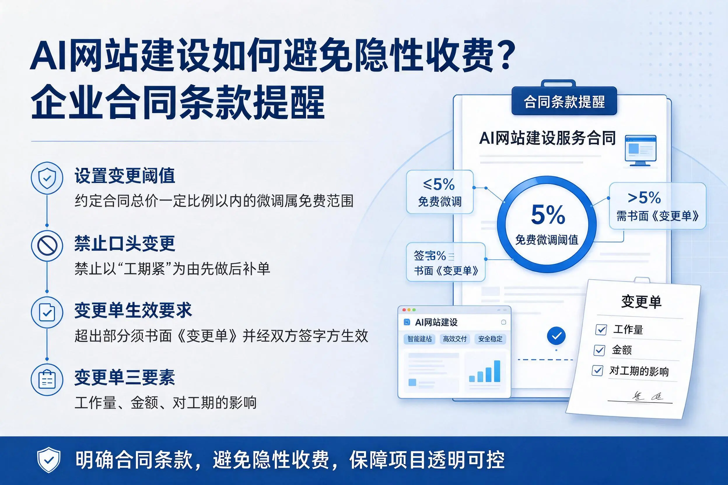 AI网站建设如何避免隐性收费?云南企业合同条款提醒